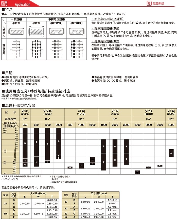 高壓1206/3216京瓷