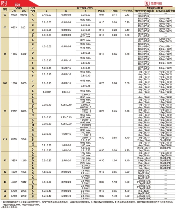 1808/4520高壓京瓷