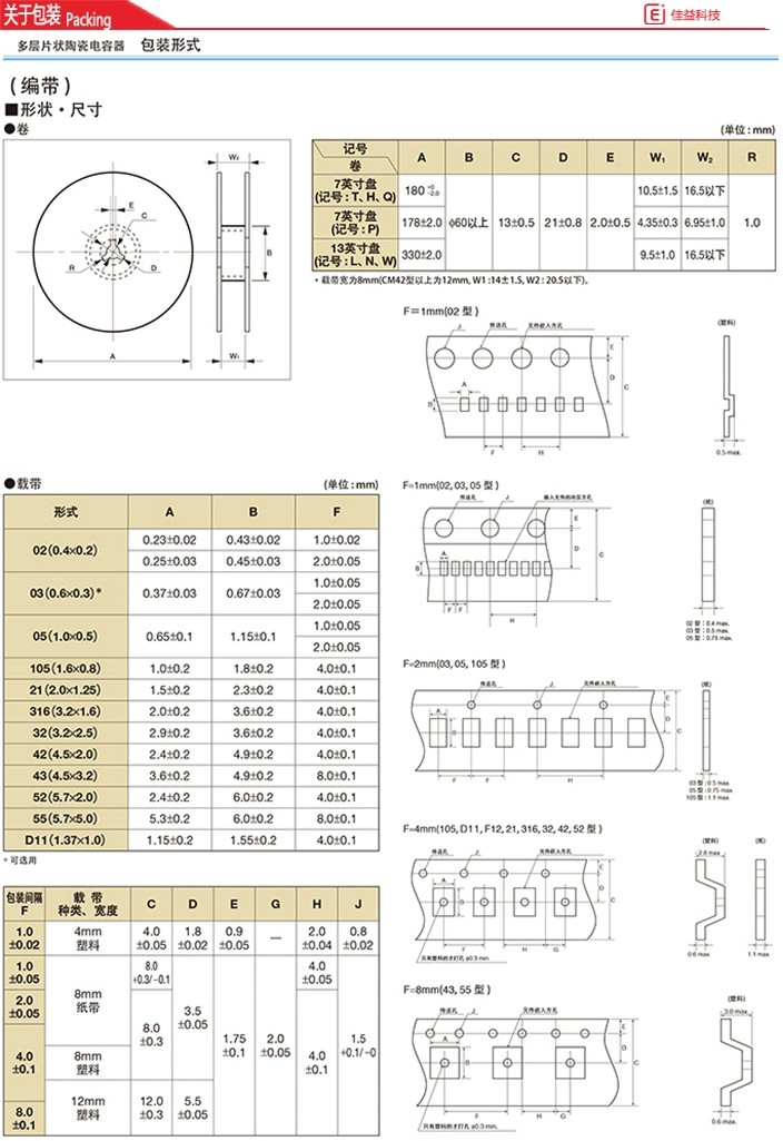 京瓷高壓1808/4520貼片電容