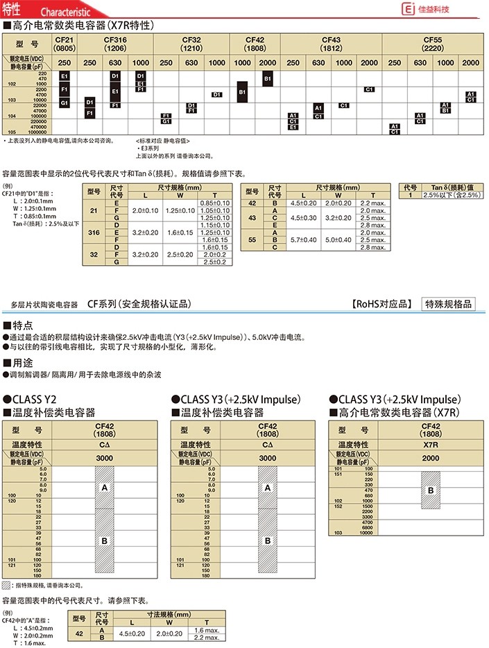 高壓京瓷1812/4532