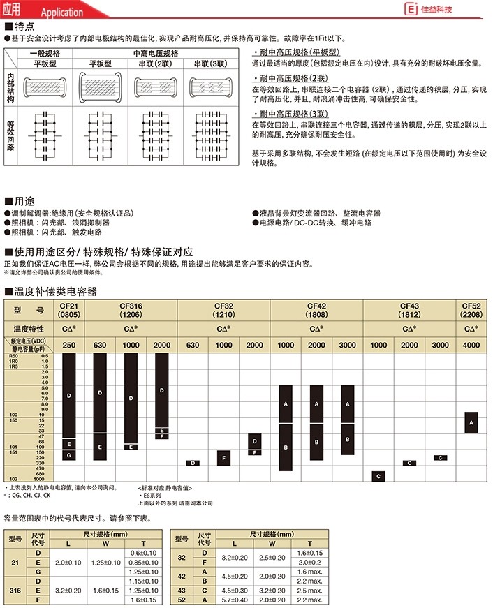 高壓2208/5720京瓷