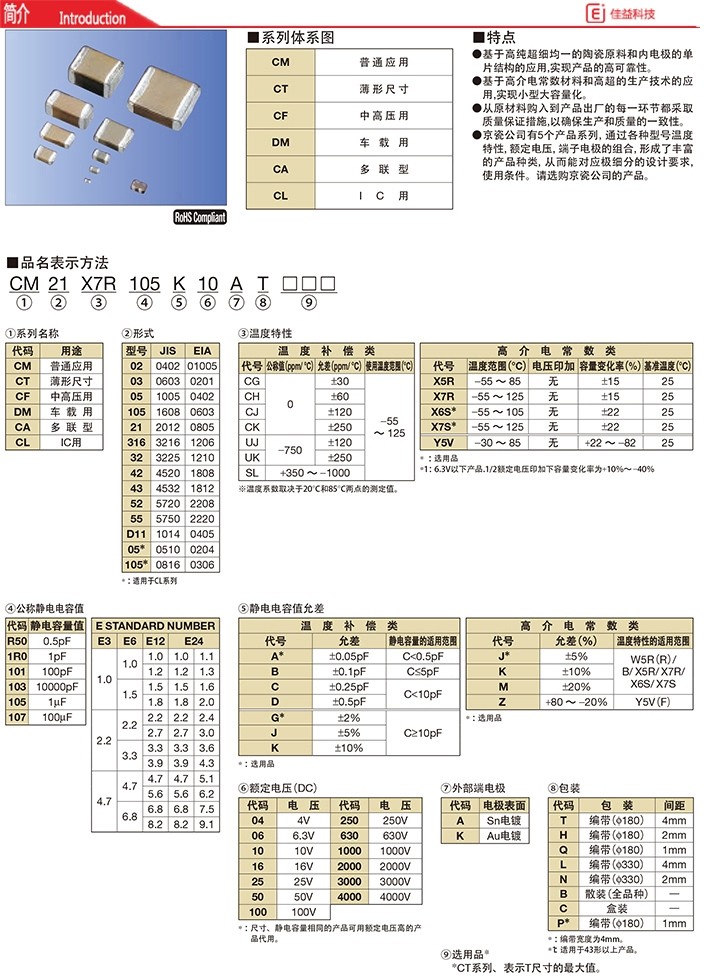 京瓷2220/5750高壓