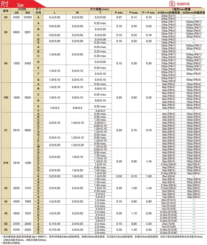2220/5750高壓京瓷
