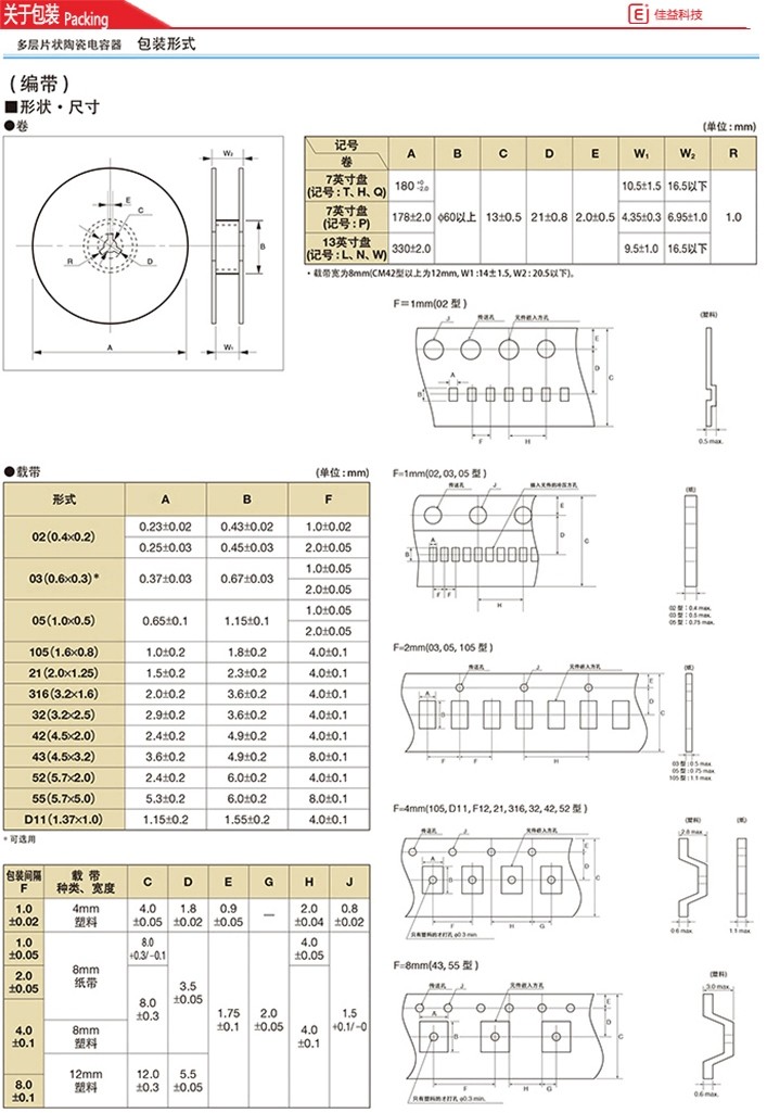 京瓷高壓2220/5750貼片電容