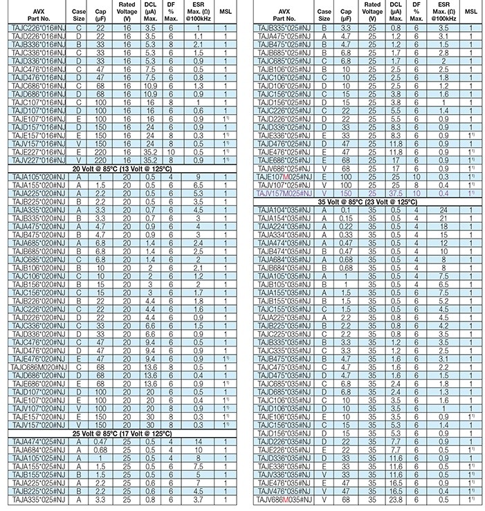 35V鉭電容10UF