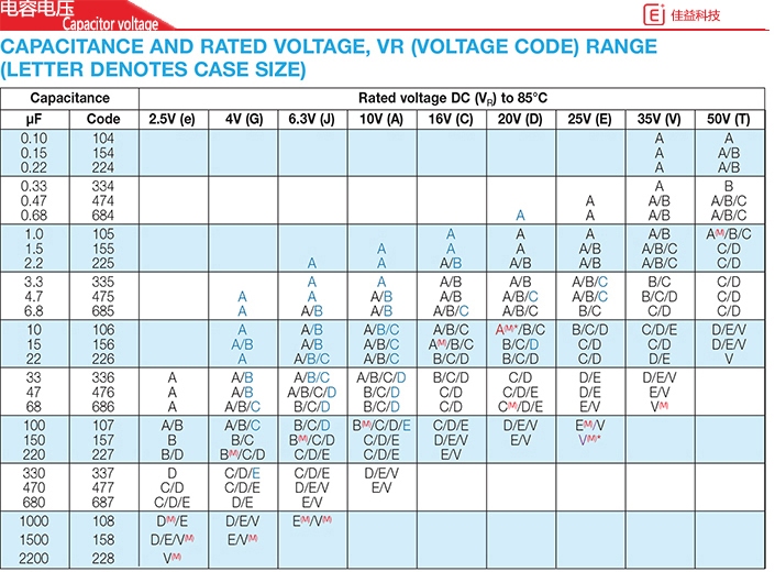 原裝貼片鉭電容16V AVX 47uF