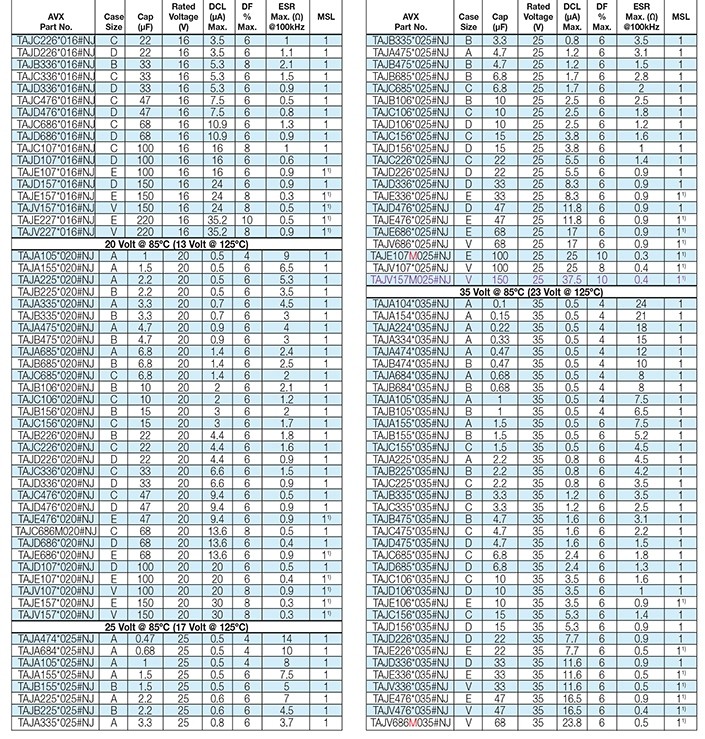 16V47uF AVX原裝貼片鉭電容