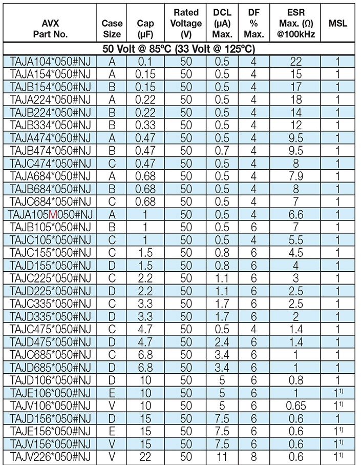 16V47uF貼片鉭電容