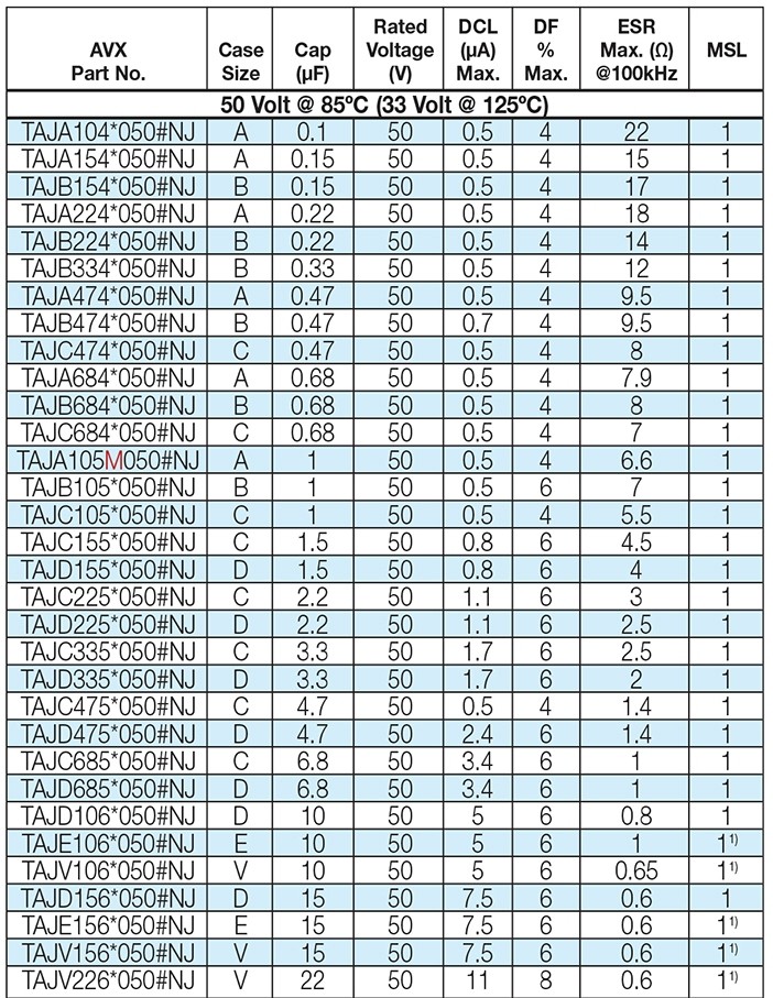 16V貼片鉭電容10UF