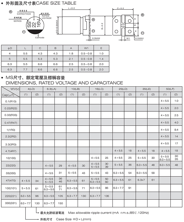 4*5.4 高壓電解電容