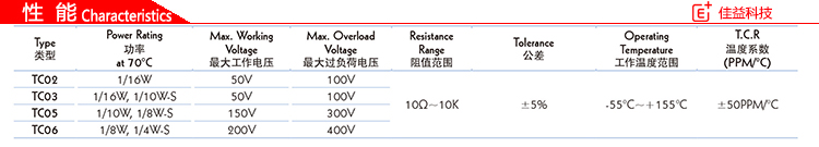 厚聲貼片電阻性能