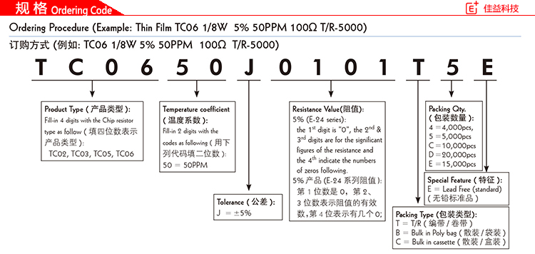 厚聲貼片電阻100