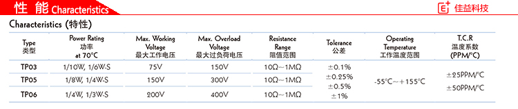 厚聲0805貼片電阻性能
