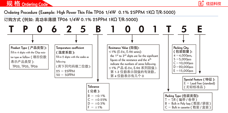 厚聲0805貼片電阻規(guī)格