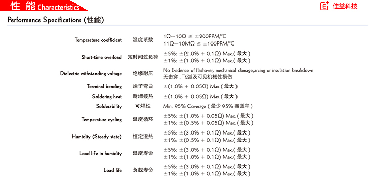 貼片電阻1206性能