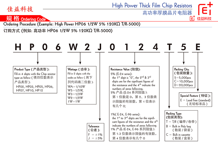 貼片電阻1206規(guī)格