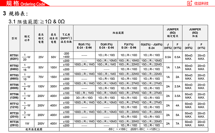 旺詮貼片常規(guī)厚膜電阻規(guī)格