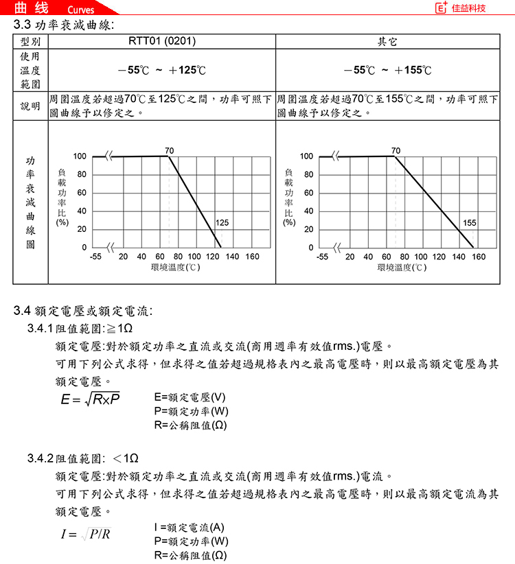 旺詮貼片電阻曲線