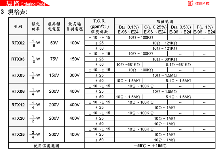 旺詮薄膜貼片電阻規(guī)格