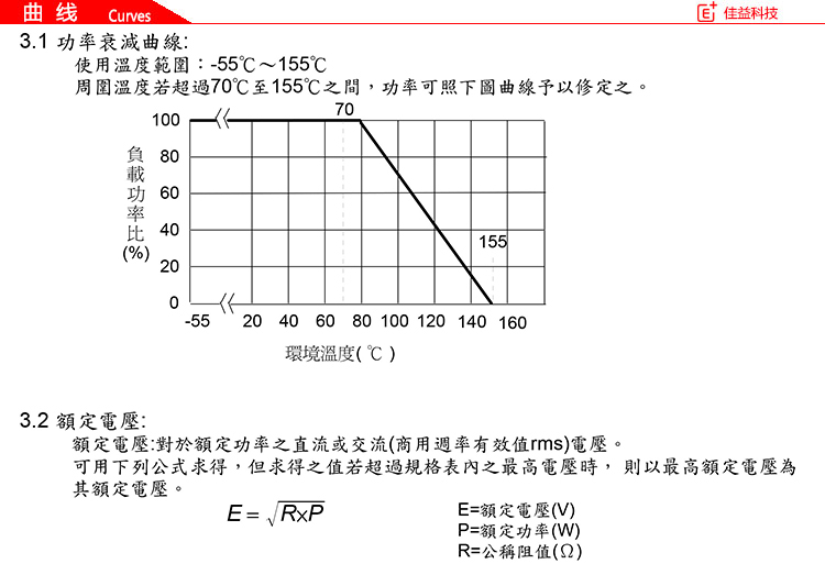 旺詮薄膜貼片電阻曲線
