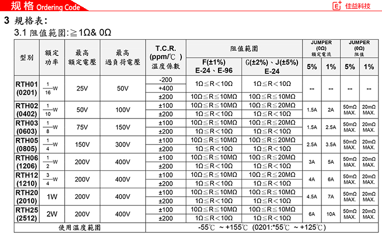 旺詮0805貼片電阻規(guī)格