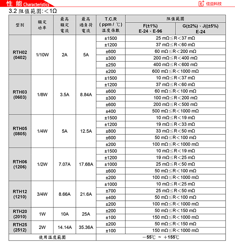 旺詮0805貼片電阻性能