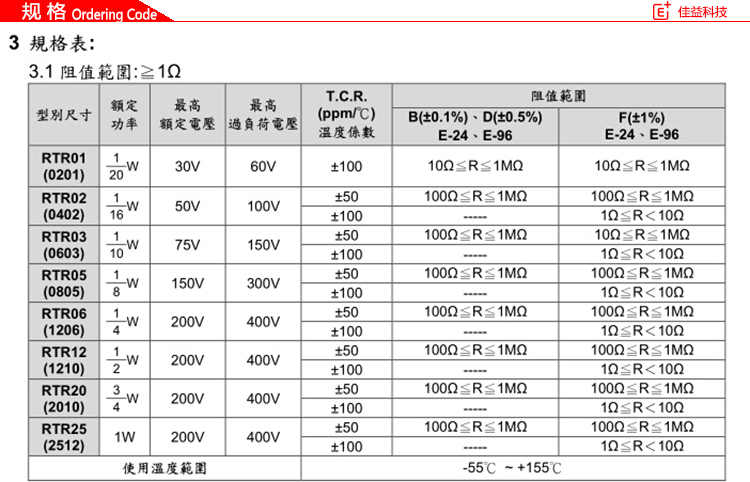 旺詮貼片厚膜電阻規(guī)格
