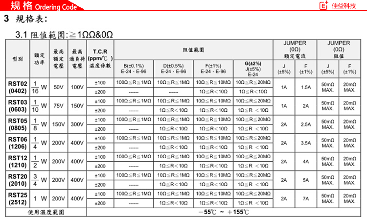 旺詮1206貼片電阻規(guī)格