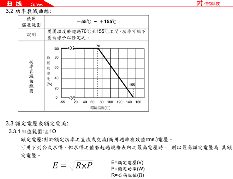 旺詮1206貼片電阻曲線