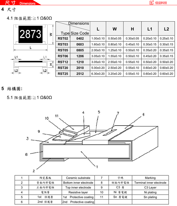 旺詮1206貼片電阻尺寸