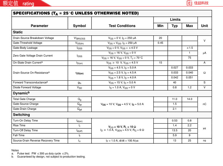 長電貼片三極管額定值 (2).jpg