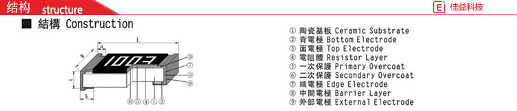 風(fēng)華貼片電容結(jié)構(gòu)