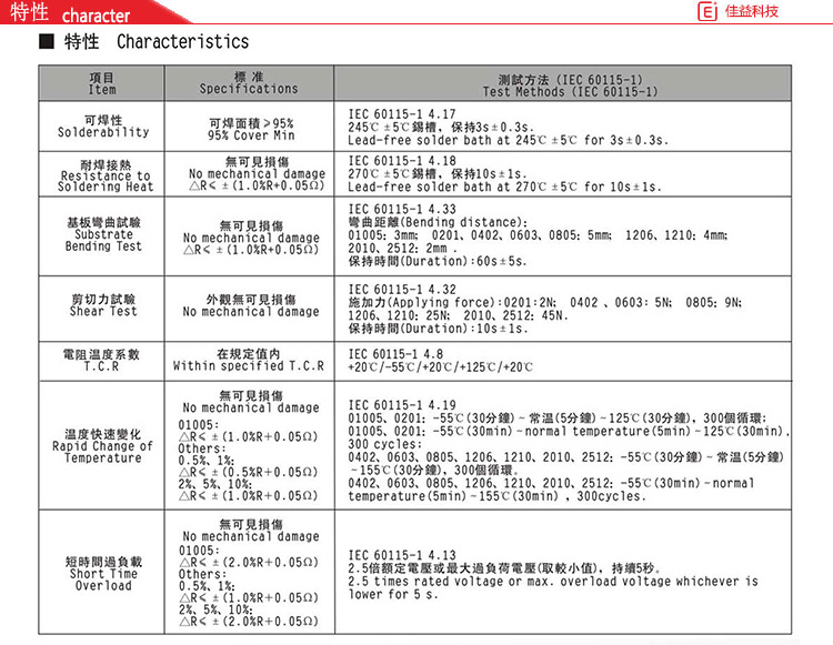 風(fēng)華貼片電阻特性