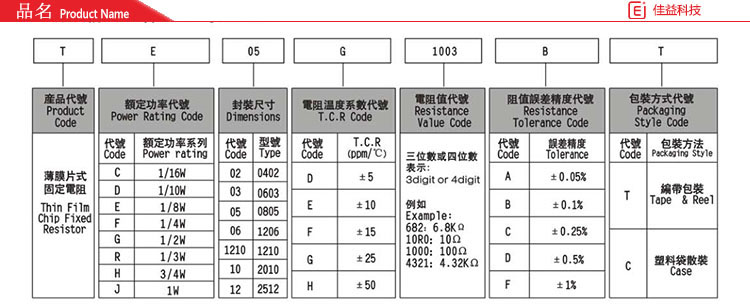 風(fēng)華貼片電阻品名