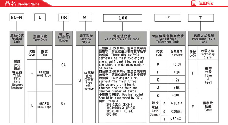 風華貼片電阻品名