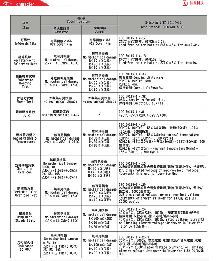 風華貼片電阻特性