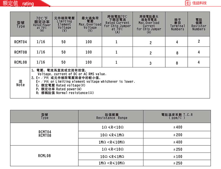 風華貼片電阻額定值