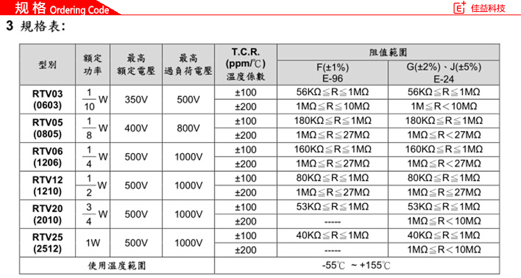 旺詮貼片電阻規(guī)格