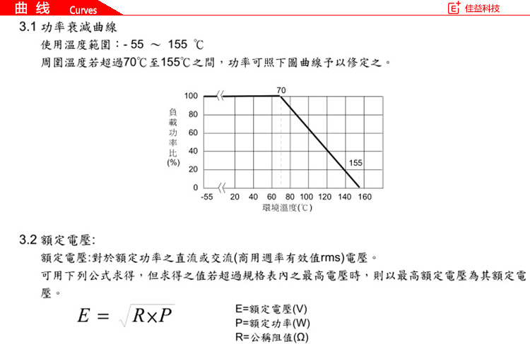 旺詮貼片電阻曲線圖