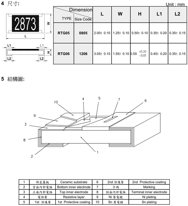 旺詮貼片電阻尺寸及結(jié)構(gòu)