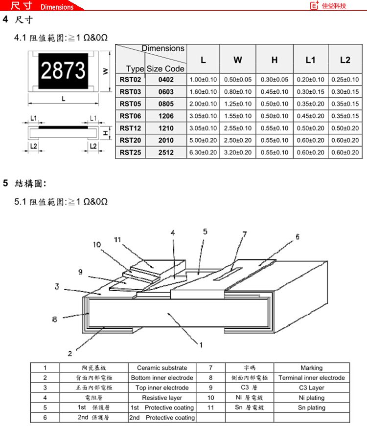 旺詮超高頻貼片電阻尺寸及結(jié)構(gòu)