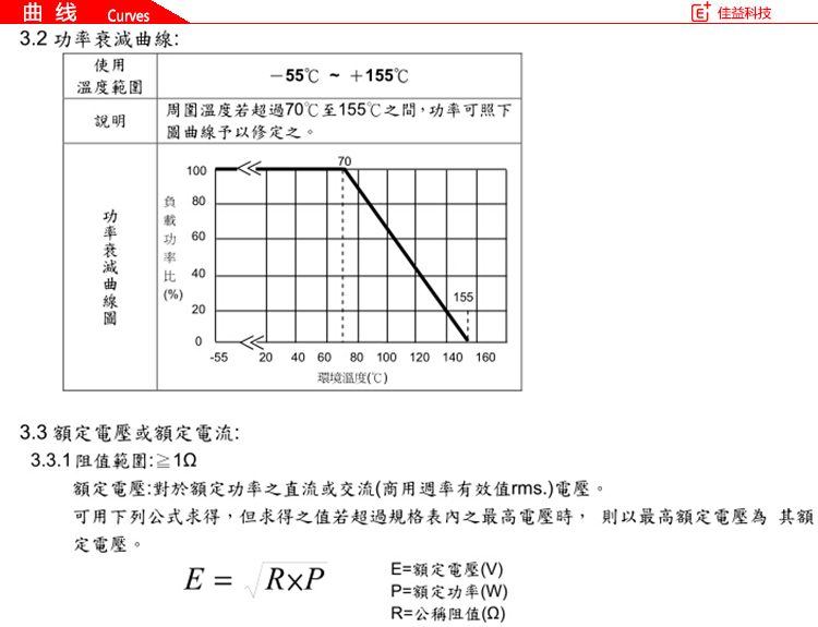 旺詮電阻0402曲線圖