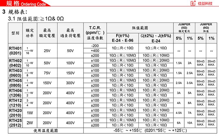 旺詮貼片電阻規(guī)格