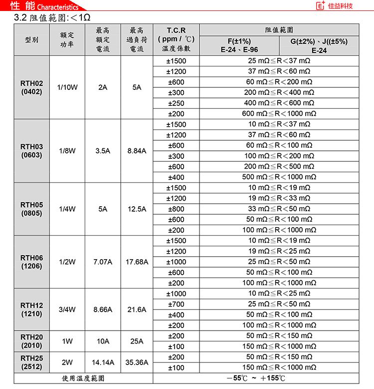旺詮貼片電阻202性能