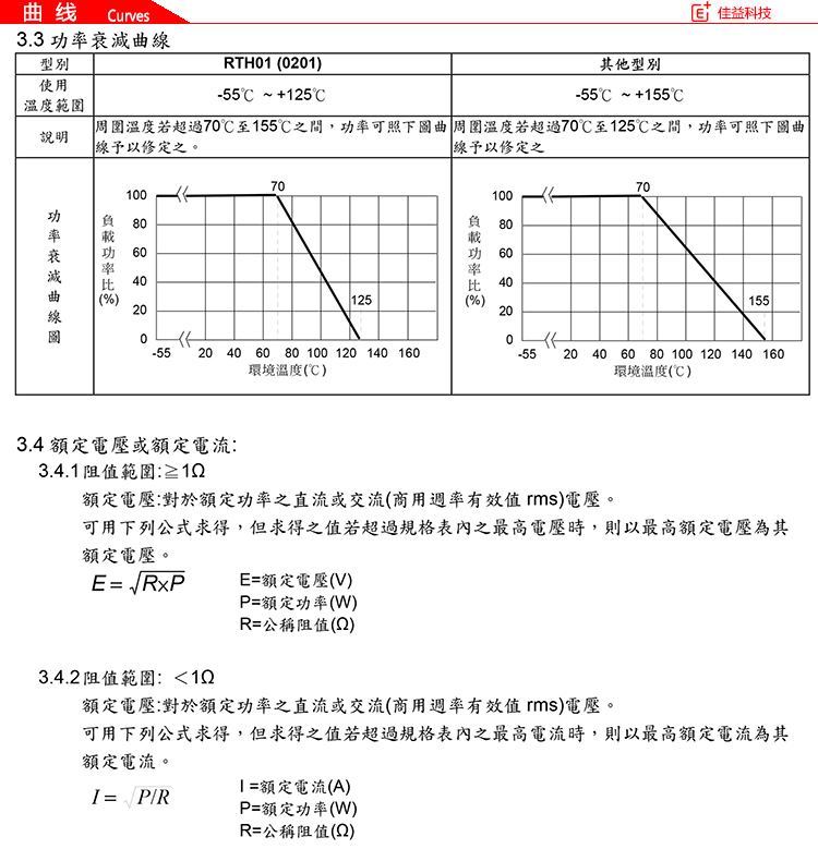 旺詮貼片電阻202曲線圖