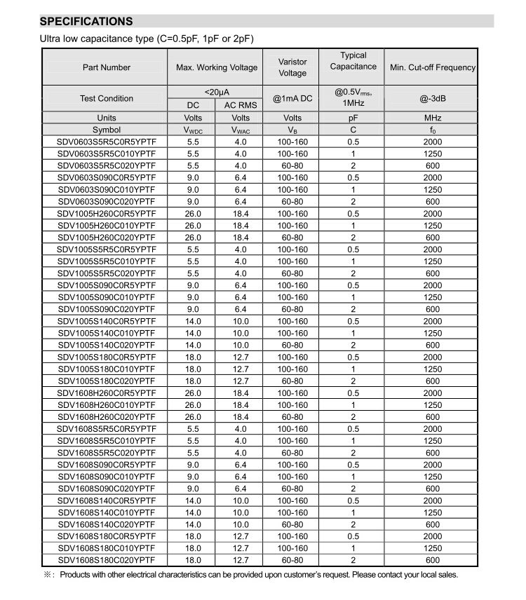 順絡貼片二極管2512規(guī)格.JPG