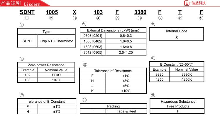 順絡(luò)貼片電阻1005產(chǎn)品識別.jpg