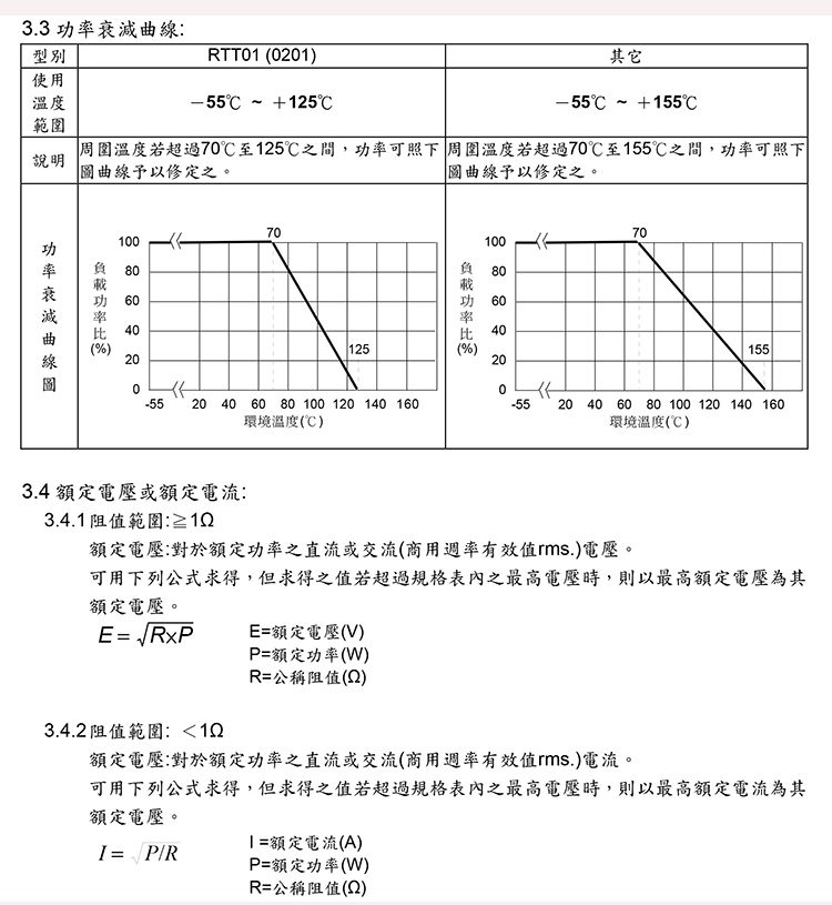 國巨貼片電阻1002曲線圖.jpg