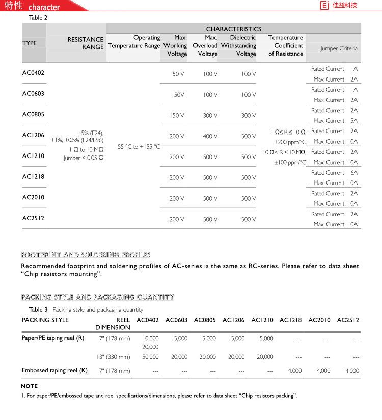 國巨貼片電阻1210特性.JPG