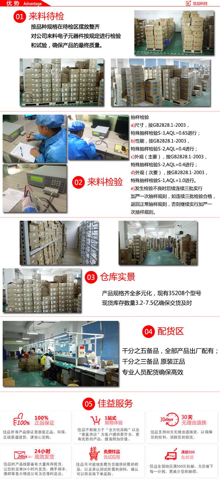 國巨貼片電阻1210優(yōu)勢